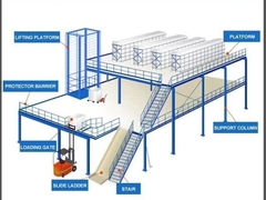 رنگارنگ باز صنعتی قدرت سیستم ذخیره پالت 50-75mm Pitch